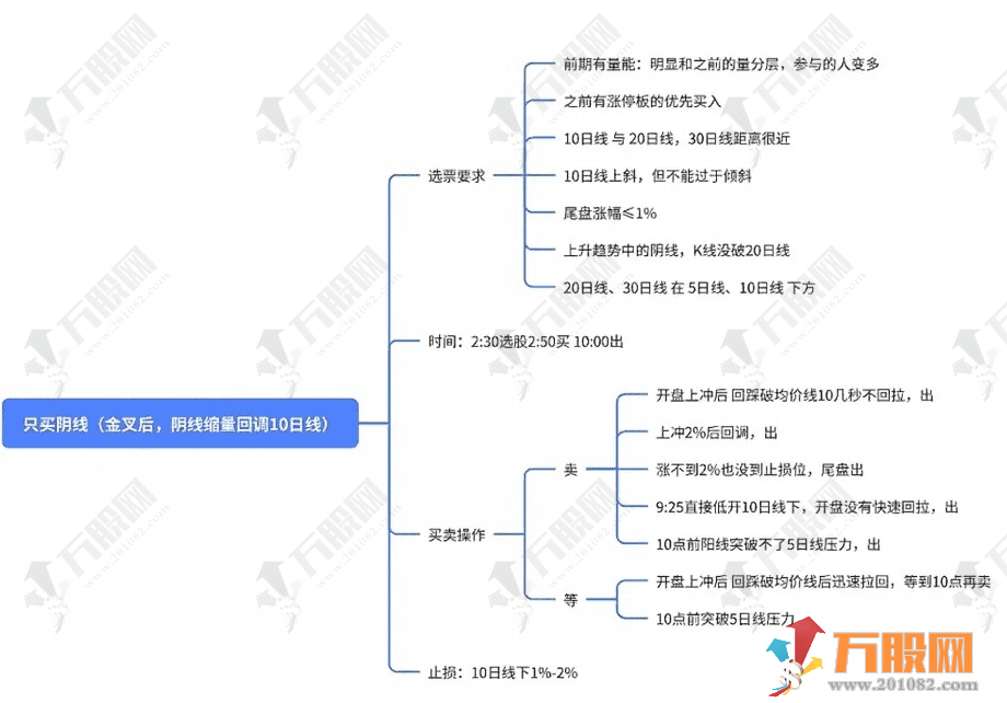 通达信【阴线模型】副选指标 根据切片编写近期某音上非常火爆的奥数老师选股系统指标 ... ...