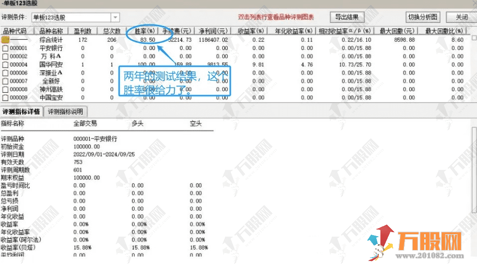 【极端交Y看盘主图+单板123选股】单板回调高可靠性的买入良机 超级牛的宝贝送给大家 ...