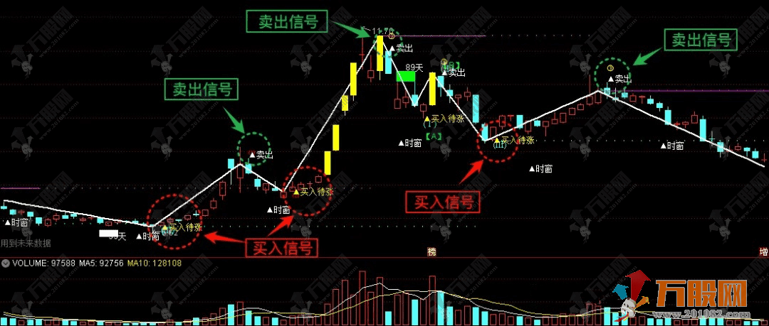 通达信【节气变盘】主副选指标 波浪理论+24节气精准狙击买卖点