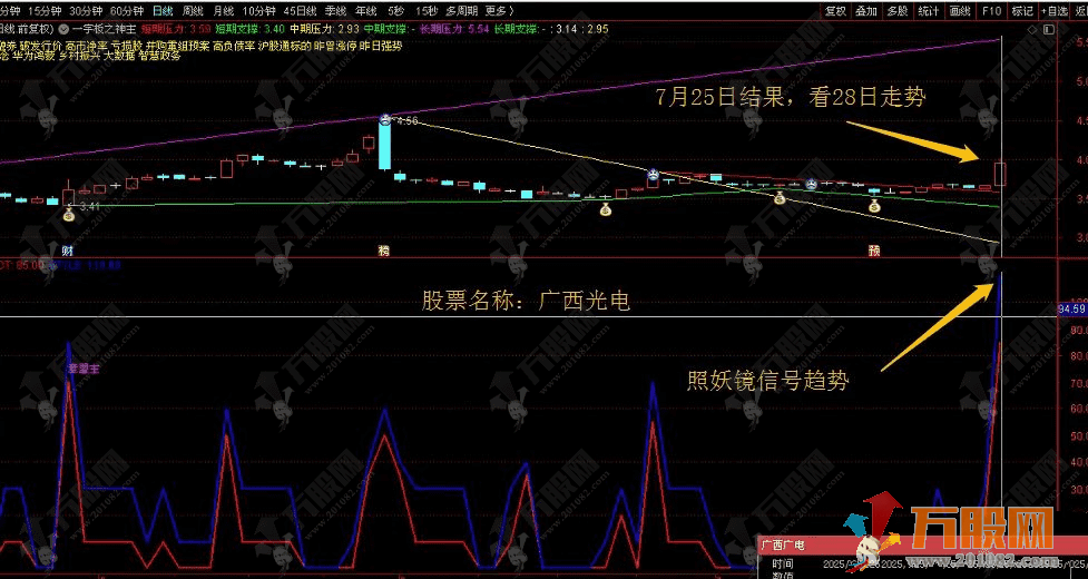 通达信【2025照妖镜】副图指标可排序 挖掘股市中的大妖痕迹 免费分享