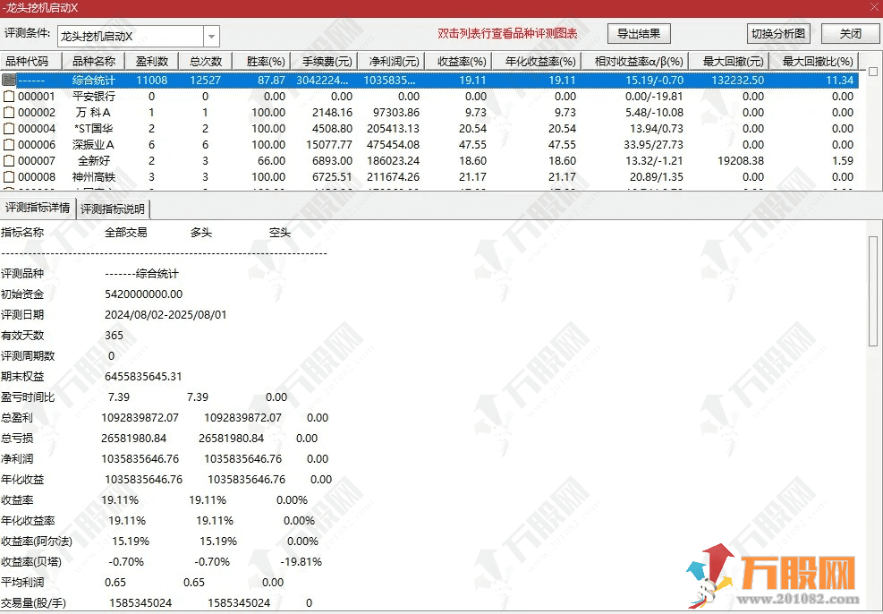 【龙头挖机】1主2副4选股 龙头挖掘机升级版 强势锁定妖股起爆位置 短线激进擒妖股 ...