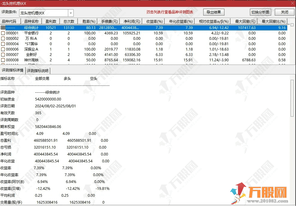 【龙头挖机】1主2副4选股 龙头挖掘机升级版 强势锁定妖股起爆位置 短线激进擒妖股 ...