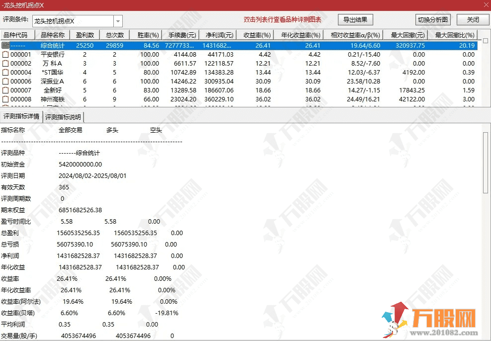 【龙头挖机】1主2副4选股 龙头挖掘机升级版 强势锁定妖股起爆位置 短线激进擒妖股 ...