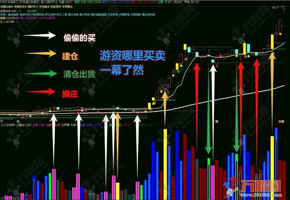 【2031游资交割单】通达信大赛一等奖作品 惊天逆转！游资冠军交割单竟被写成指标公式 ... ...