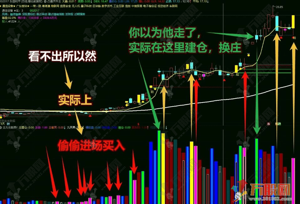 【2031游资交割单】通达信大赛一等奖作品 惊天逆转！游资冠军交割单竟被写成指标公式 ... ...