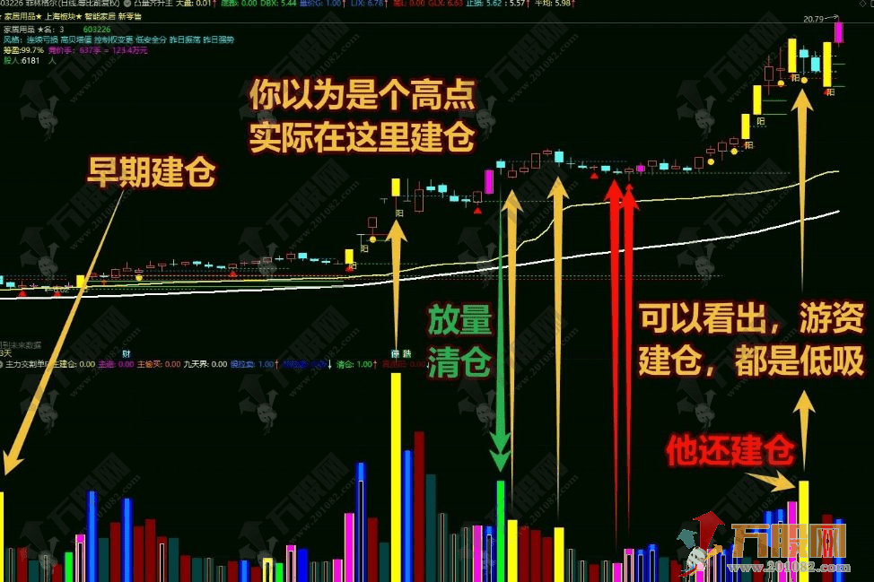 【2031游资交割单】通达信大赛一等奖作品 惊天逆转！游资冠军交割单竟被写成指标公式 ... ...