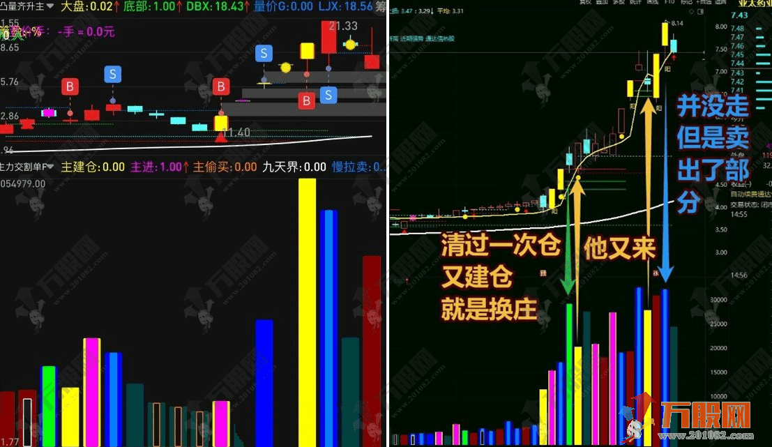 【2031游资交割单】通达信大赛一等奖作品 惊天逆转！游资冠军交割单竟被写成指标公式 ... ...