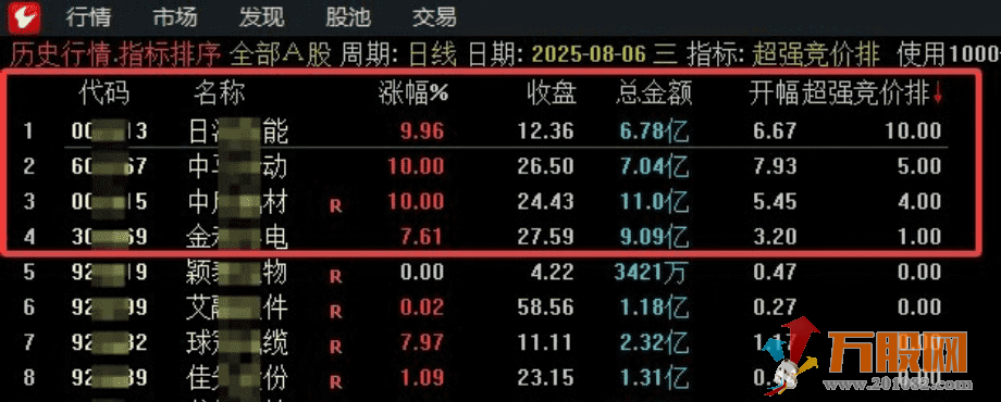 【超强竞价排序】开盘15分钟黄金眼 16策略融合竞价排序系统 小盘股竞价涨停潜力评分 ...