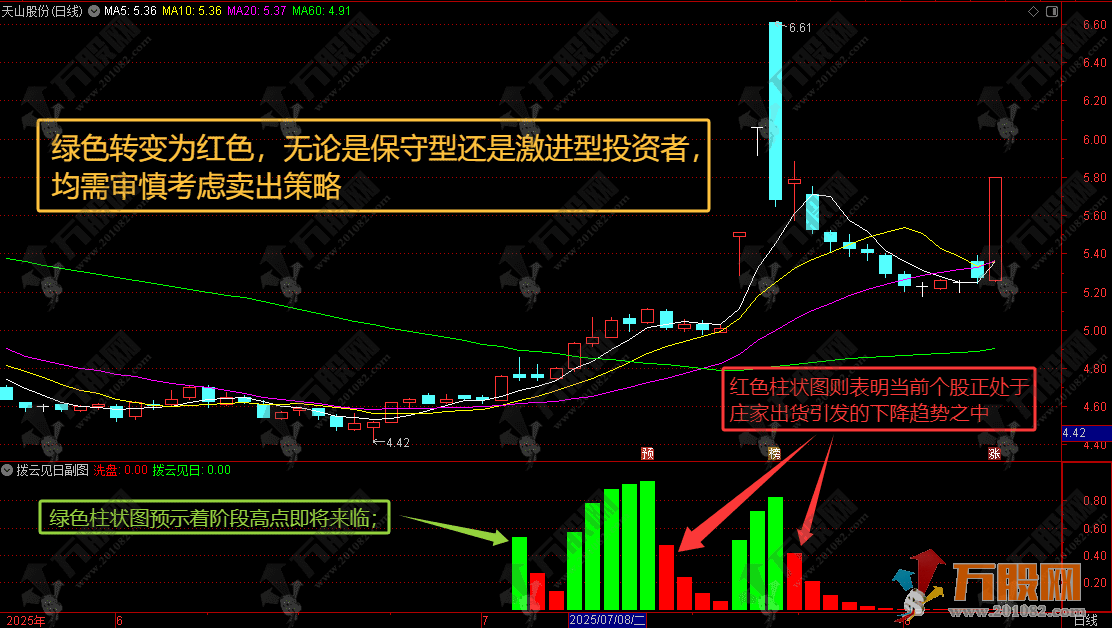 通达信【拨云见日】副图指标 识破庄家出货的高效指标工具