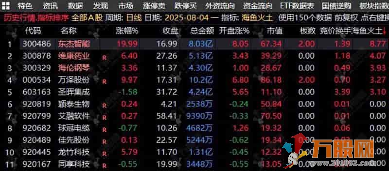 通达信【海鱼火土】竞价排序副选指标 今买明卖高概率盈利信号
