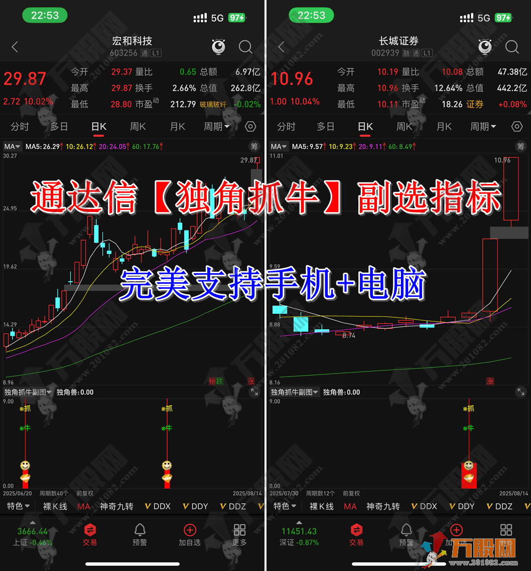 通达信【独角抓牛】副选指标 尾盘黄金30分钟捕捉异动大阳线/锁定次日涨停牛股 ...