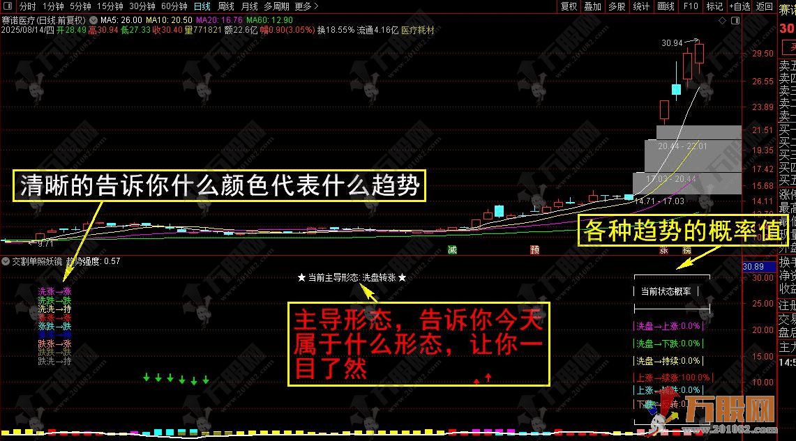 【交割单照妖镜】继游资交割单后又一重磅数值副图指标 助你真正读懂市场涨跌逻 ... ...