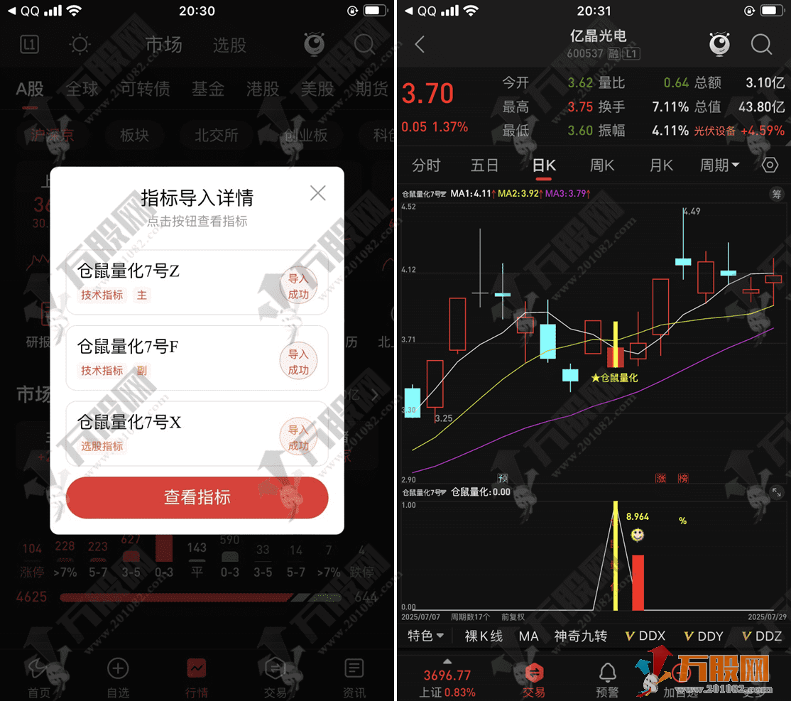 【苍鼠量化7号】副选指标 6年实战验证！阴线回调反弹策略，胜率超90% 无未来函数 ... ...
