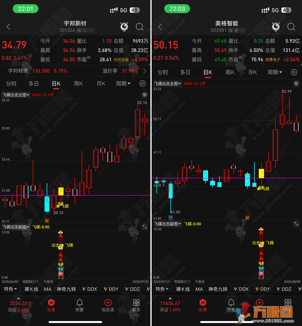 通达信【飞碟出击】主副选指标，把握精准的出击点  极简信号/无漂移