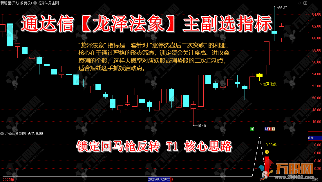 通达信【龙泽法象】主副选指标 锁定回马枪反转 T1 核心思路