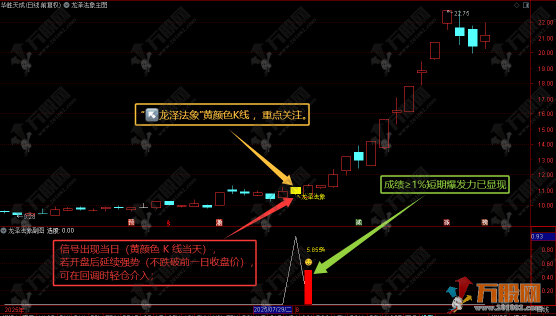 通达信【龙泽法象】主副选指标 锁定回马枪反转 T1 核心思路