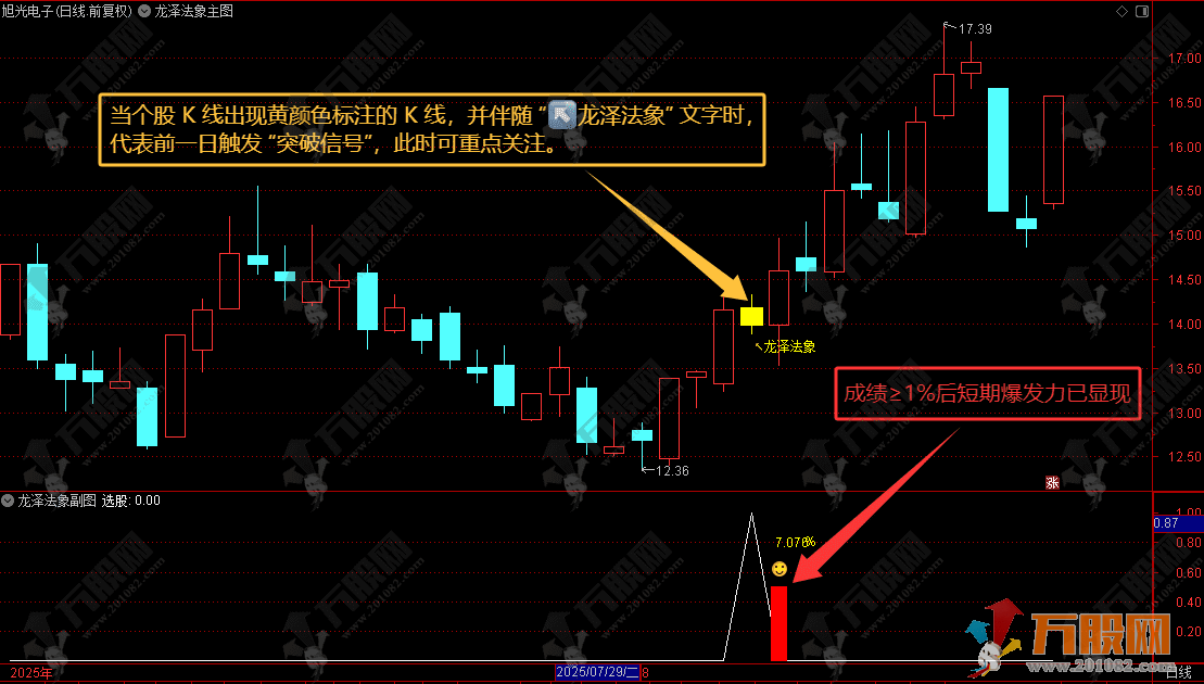 通达信【龙泽法象】主副选指标 锁定回马枪反转 T1 核心思路