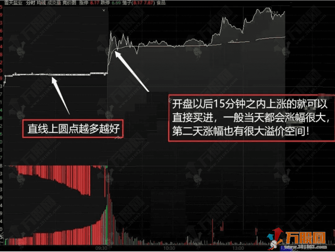 通达信【竞价直线】早盘分时选股指标 锁定早盘集合竞价直线走势