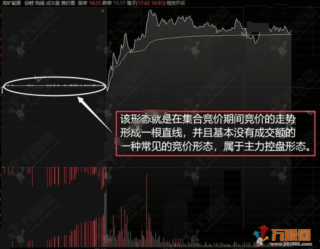 通达信【竞价直线】早盘分时选股指标 锁定早盘集合竞价直线走势