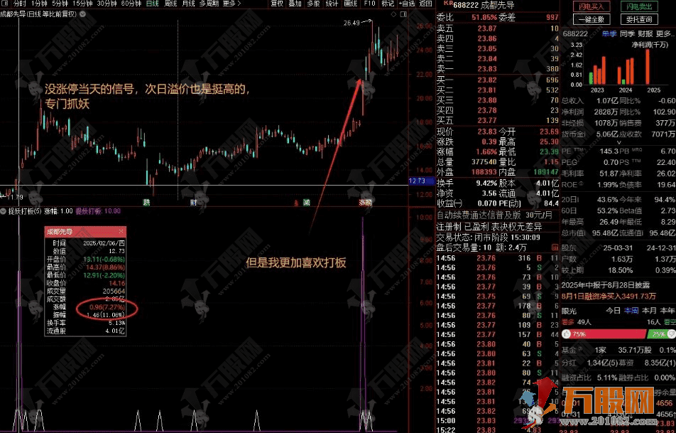 通达信【9K 擒牛打板】副选指标 进阶打板策略 高胜率次日溢价公式