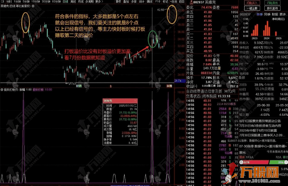 通达信【9K 擒牛打板】副选指标 进阶打板策略 高胜率次日溢价公式