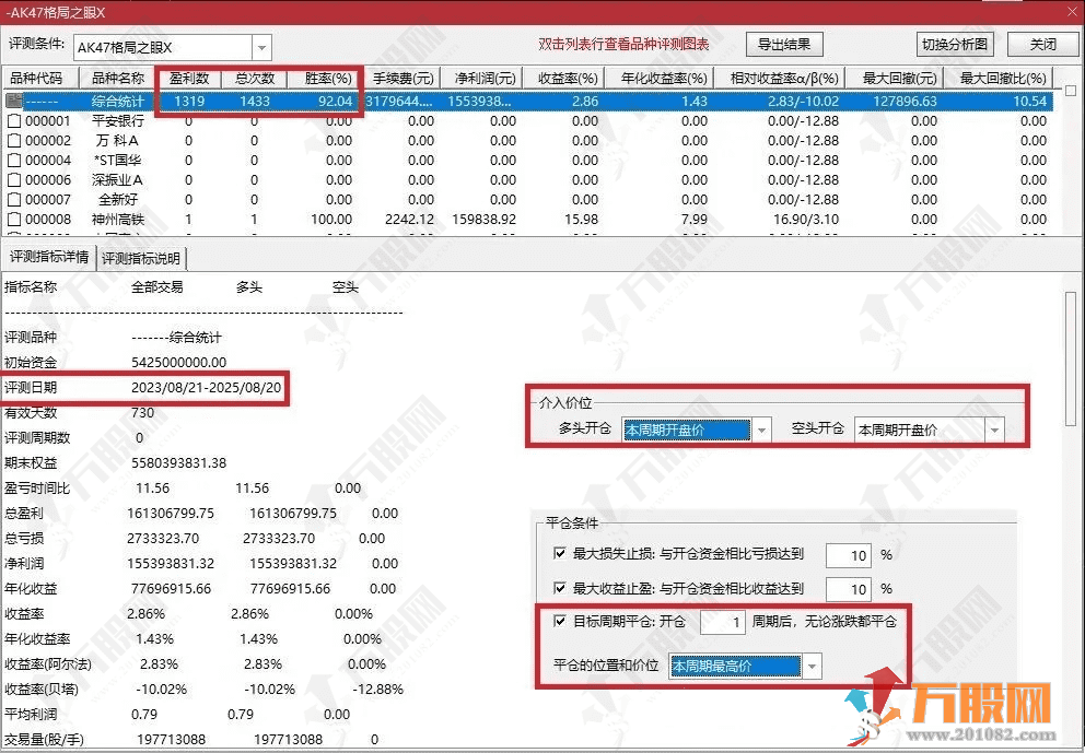 通达信【格局之眼】主副选排序指标 早盘集合竞价专用指标，近1年胜率 92%