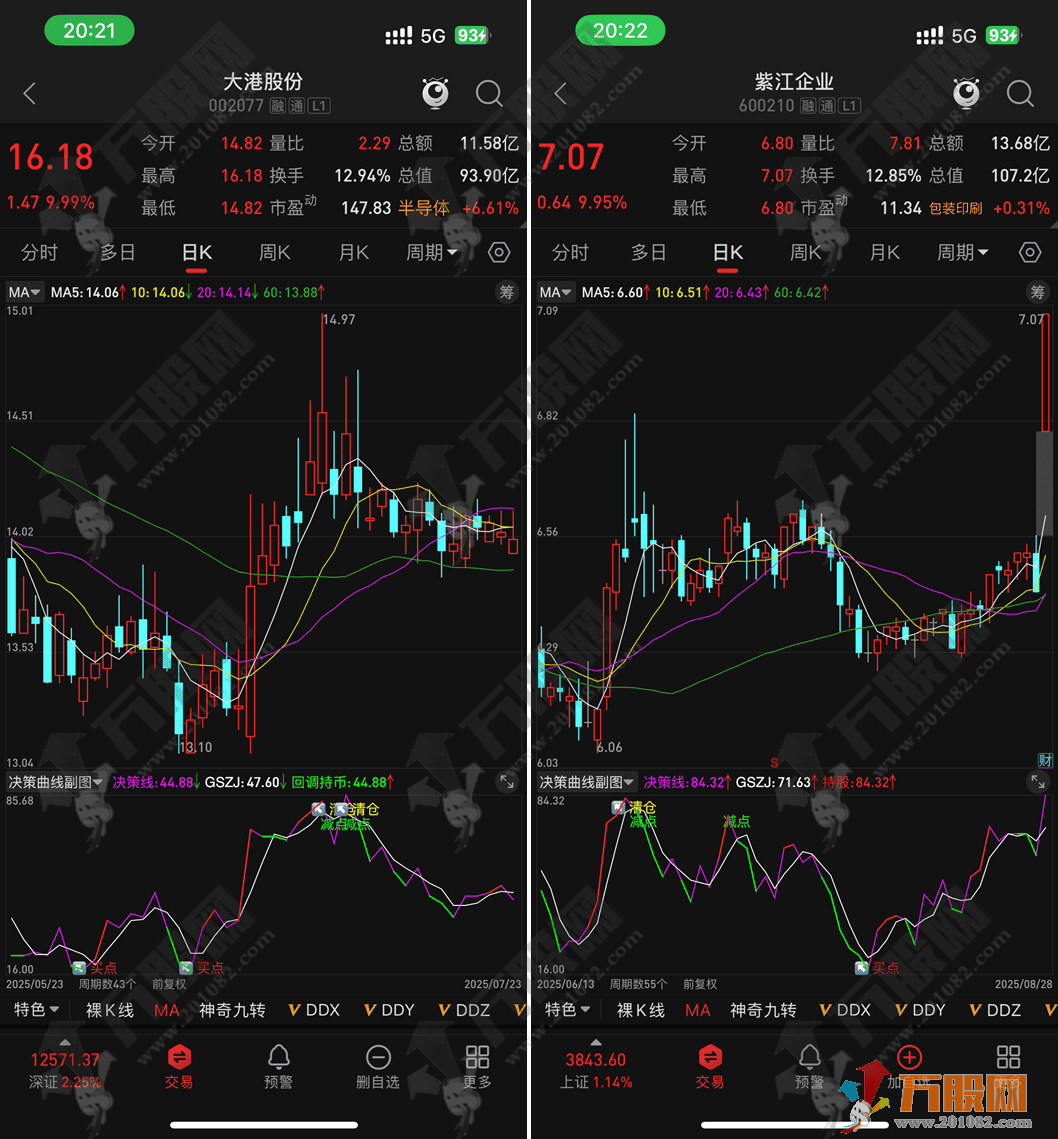通达信【决策曲线】副选指标，底部反转信号捕捉，支持手机和电脑使用