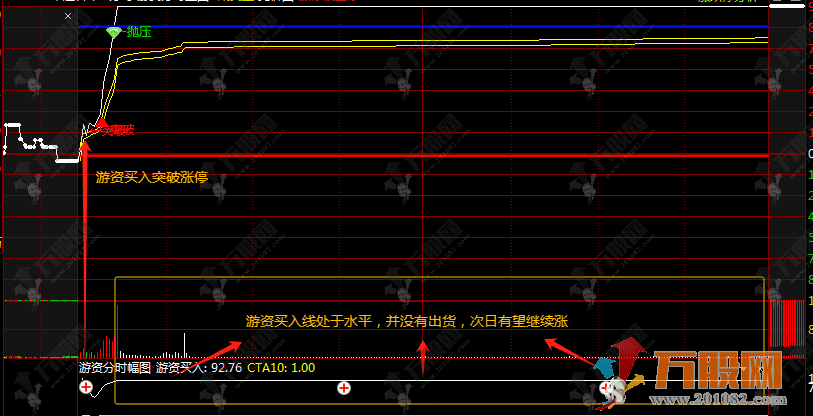 通达信【游资分时预警】全套指标 1 主 1 副 3 选股，分时涨停信号实时捕捉