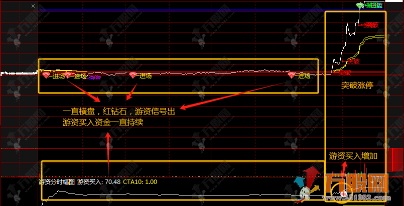 通达信【游资分时预警】全套指标 1 主 1 副 3 选股，分时涨停信号实时捕捉