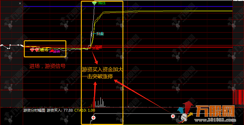通达信【游资分时预警】全套指标 1 主 1 副 3 选股，分时涨停信号实时捕捉