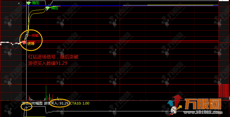 通达信【游资分时预警】全套指标 1 主 1 副 3 选股，分时涨停信号实时捕捉
