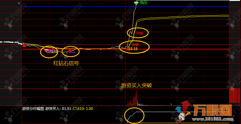 通达信【游资分时预警】全套指标 1 主 1 副 3 选股，分时涨停信号实时捕捉
