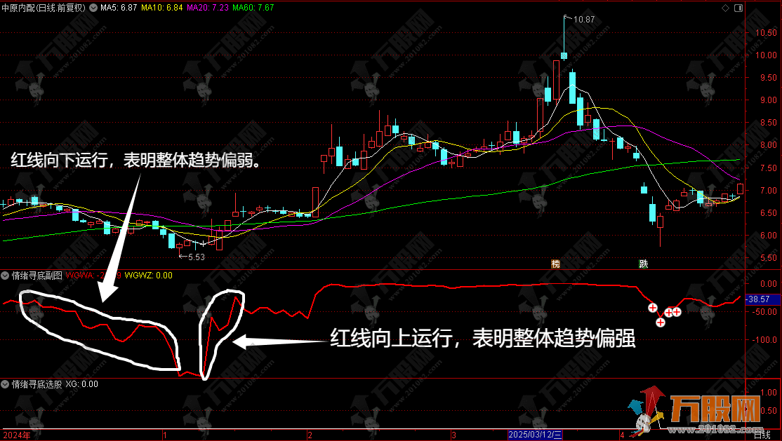 通达信【情绪寻底】副选指标 适用于判断短期底部和反弹机会