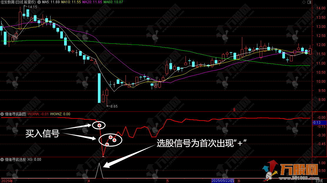 通达信【情绪寻底】副选指标 适用于判断短期底部和反弹机会