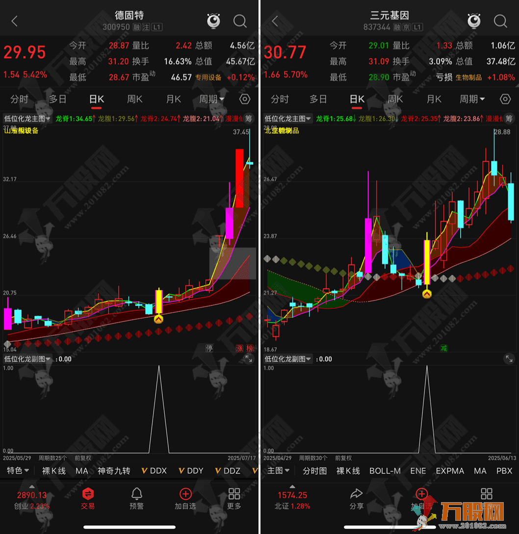 通达信【低位化龙】主选指标 无未来函数低位二波抓龙头不踩坑 手机电脑通用 ... ...
