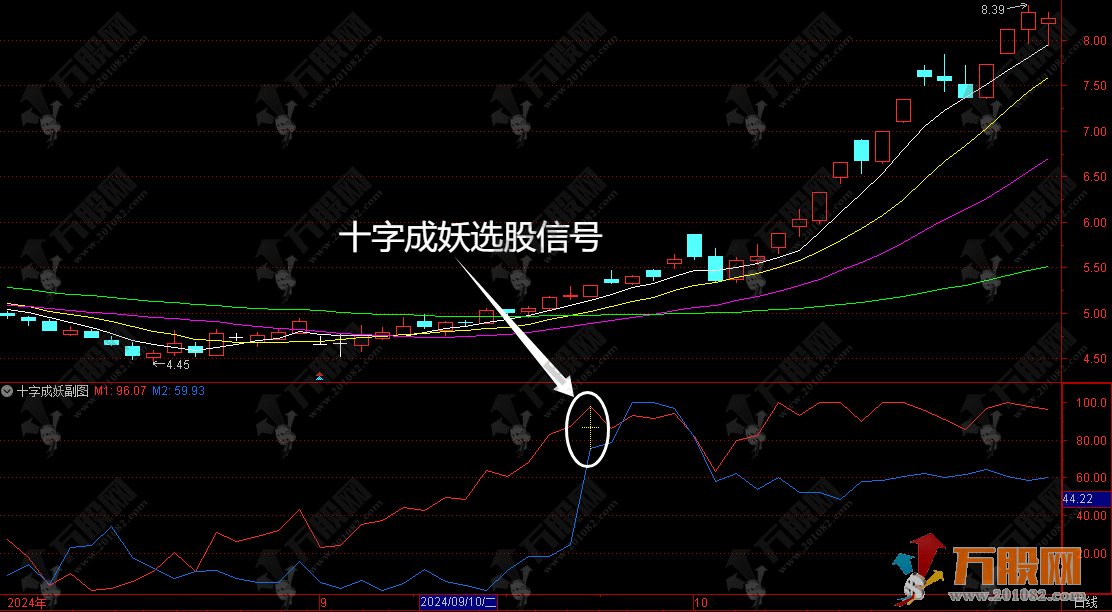 通达信【十字成妖】副选指标 抓妖专用 信号精简 动不动就擒大妖