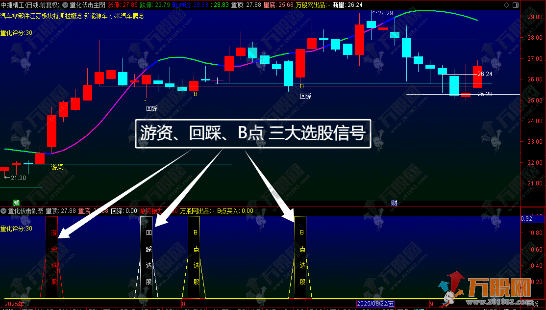 通达信【量化伏击】主副选指标 依托尾盘买入战法 捕捉当日尾盘入场良机 手机电脑通用 ... ... ... ...