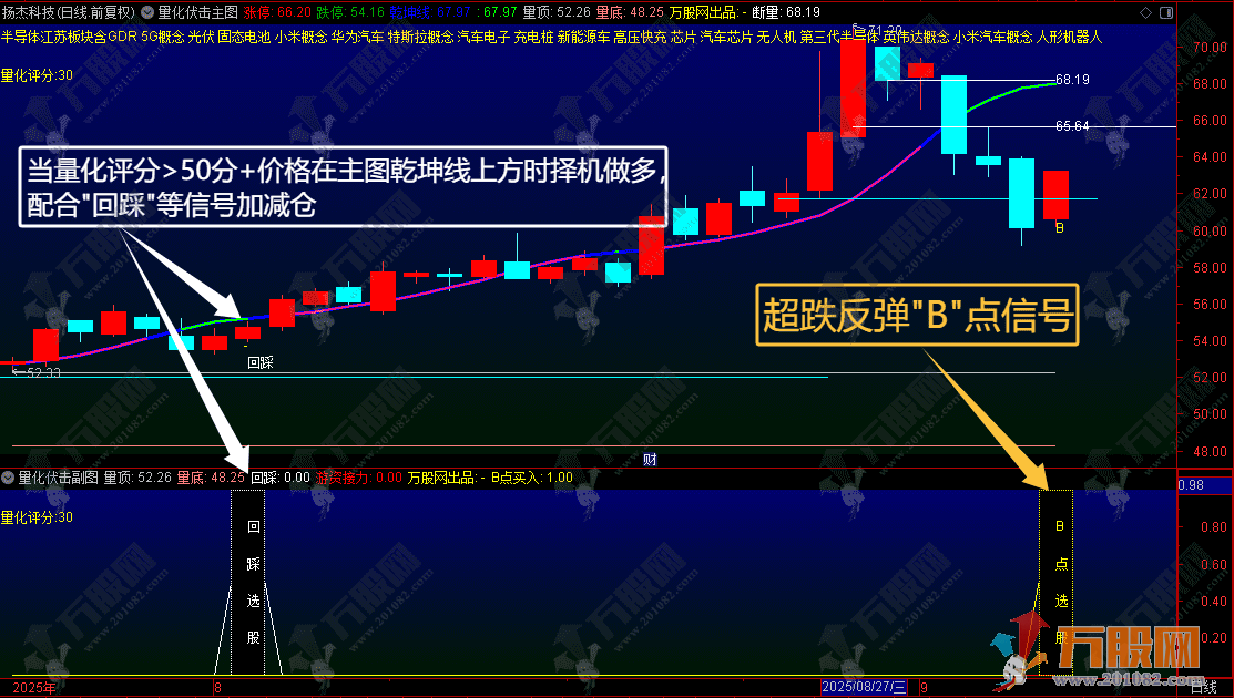 通达信【量化伏击】主副选指标 依托尾盘买入战法 捕捉当日尾盘入场良机 手机电脑通用 ... ... ... ...