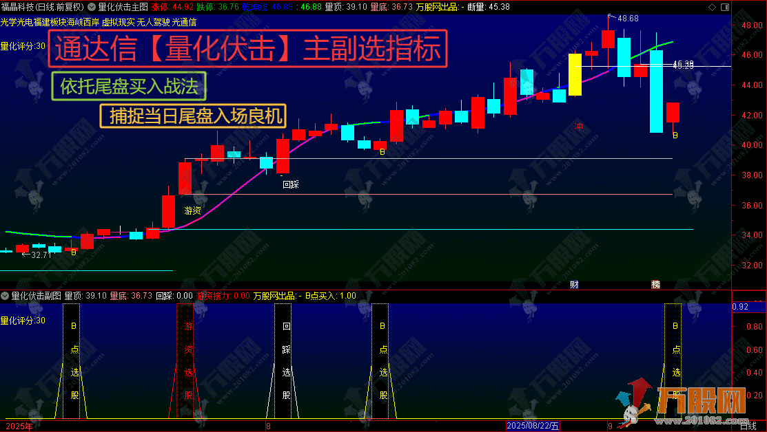 通达信【量化伏击】主副选指标 依托尾盘买入战法 捕捉当日尾盘入场良机 手机电脑通用 ... ... ... ...