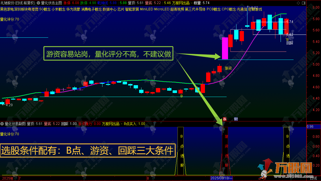 通达信【量化伏击】主副选指标 依托尾盘买入战法 捕捉当日尾盘入场良机 手机电脑通用 ... ... ... ...