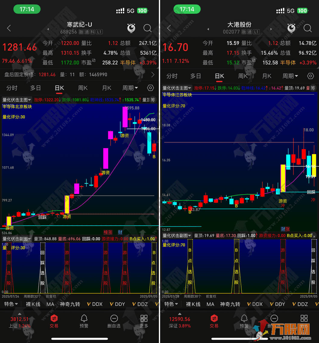 通达信【量化伏击】主副选指标 依托尾盘买入战法 捕捉当日尾盘入场良机 手机电脑通用 ... ... ... ...