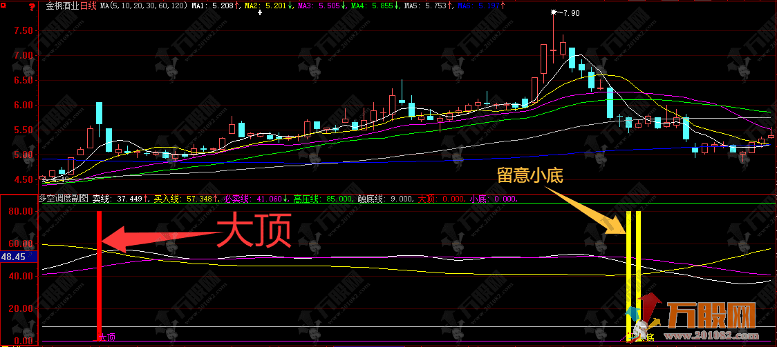 大智慧【多空调度】副图指标 波段买卖高抛低吸决策