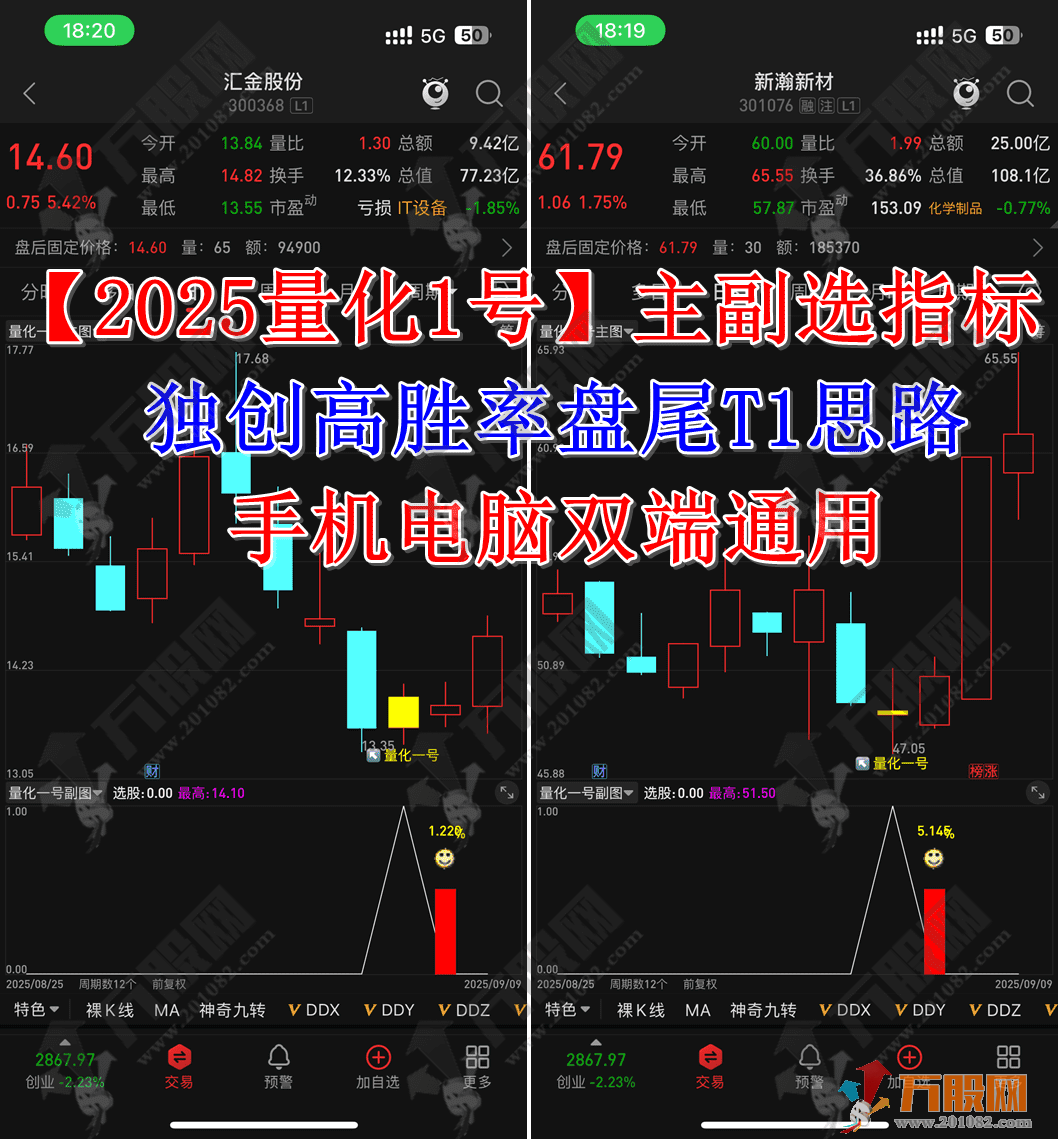 【2025量化1号】主副选指标 独创高胜率盘尾T1思路 手机电脑双端通用
