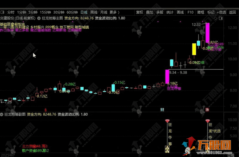 《狂龙抢筹》通达信主副选指标 精准捕捉主力异动，锁定暴力扫货连板潜力股 ... ... ...