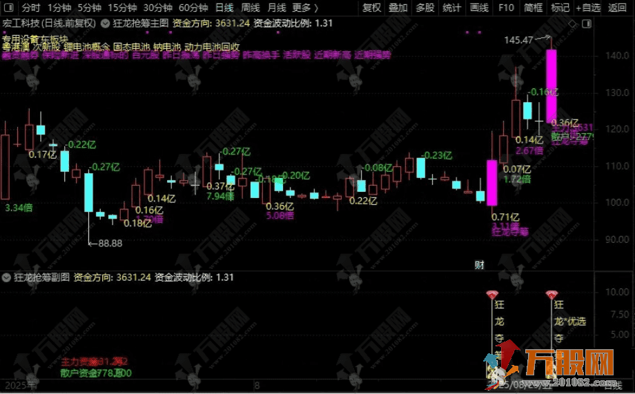 《狂龙抢筹》通达信主副选指标 精准捕捉主力异动，锁定暴力扫货连板潜力股 ... ... ...