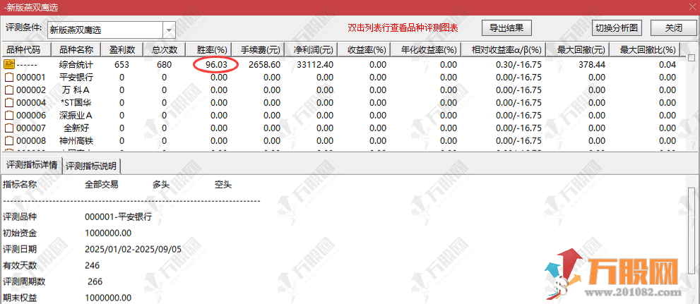 通达信【新版燕双鹰】尾盘排序选股 回测隔天冲红率96%，手机电脑通用