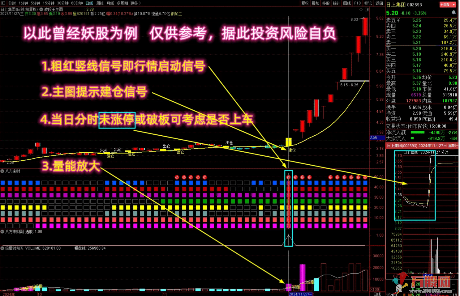 通达信【看长做短八方来财】多个牛叉指标共振系列 八色方块共振抓强势牛股启动 ... ...