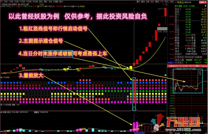 通达信【看长做短八方来财】多个牛叉指标共振系列 八色方块共振抓强势牛股启动 ... ...