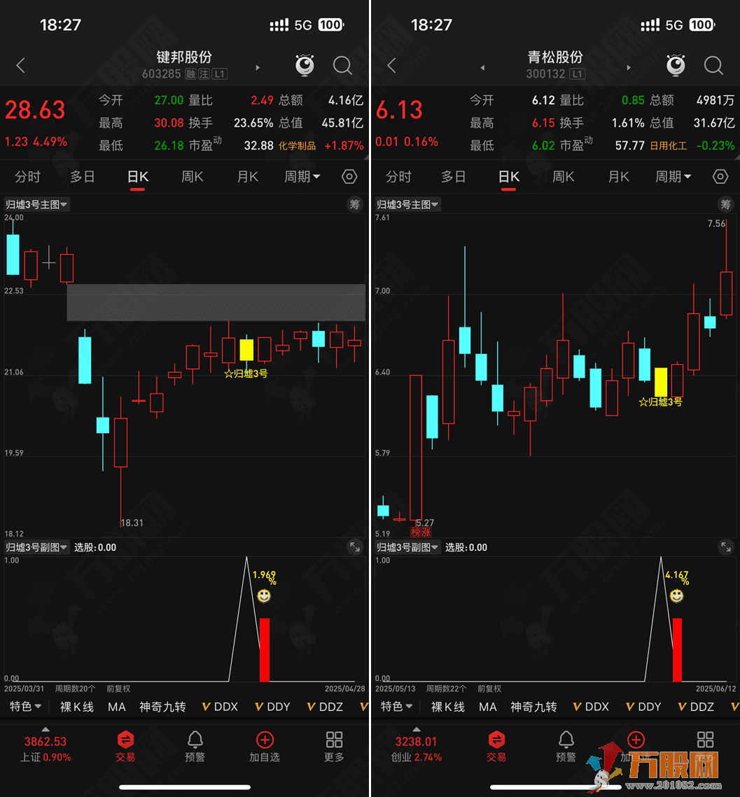 通达信【归墟3号】今买明卖新思路 无未来函数主副选指标  手机电脑都能用