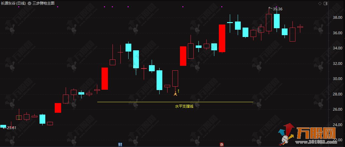 “三步劈枪”竞价专用无加密（排序、主图、选股），读懂主力竞价意图，锁定低吸进场点 ... ... ... ...